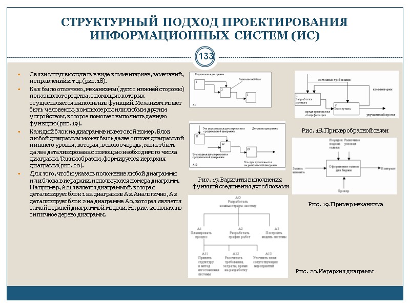 133 СТРУКТУРНЫЙ ПОДХОД ПРОЕКТИРОВАНИЯ ИНФОРМАЦИОННЫХ СИСТЕМ (ИС) Связи могут выступать в виде комментариев, замечаний,